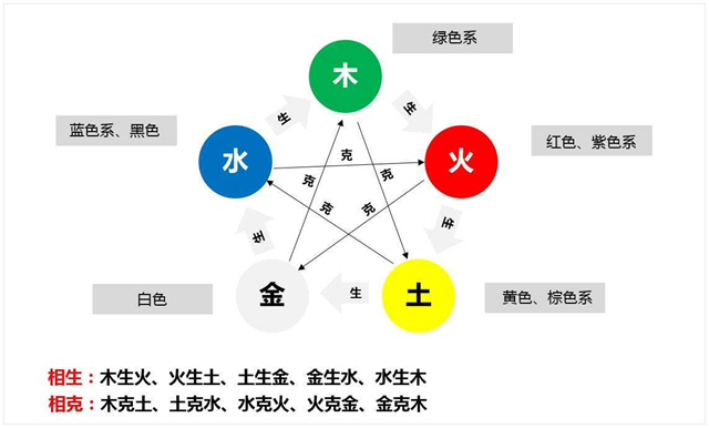 威廉希尔WilliamHill植物五行风水在庭院景观中的应用(图4)