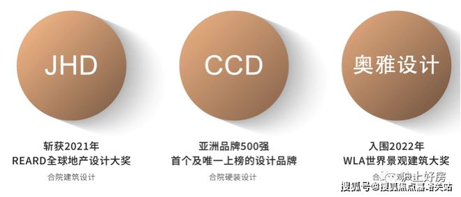 2024网站发布@上海天宸WilliamHill·国际社区@楼盘详情房价户型(图5)