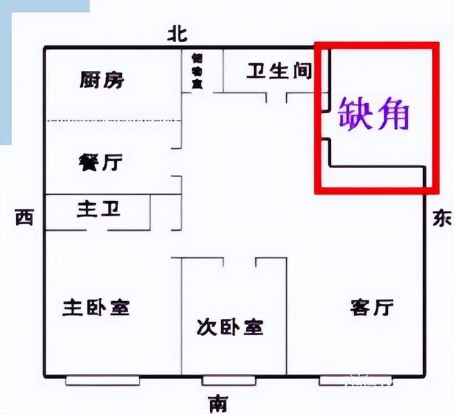 家居风水布局常见的漏财风水和调整方法值得收藏！(图3)