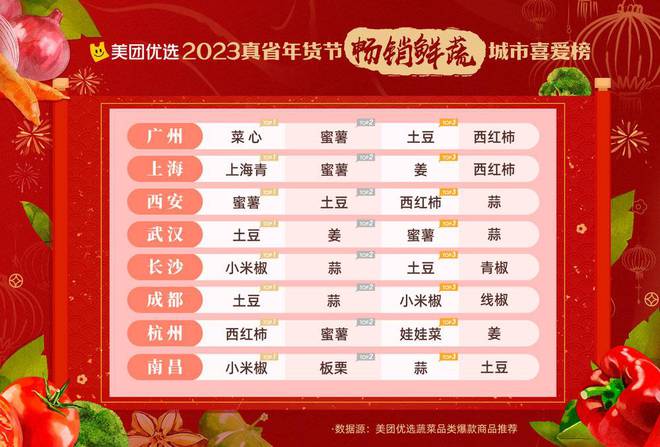 中国人终于拥有了不昂贵的精致：买花(图2)
