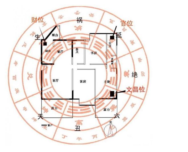 威廉希尔为什么装修要看风水风水没你想的那么简单(图3)