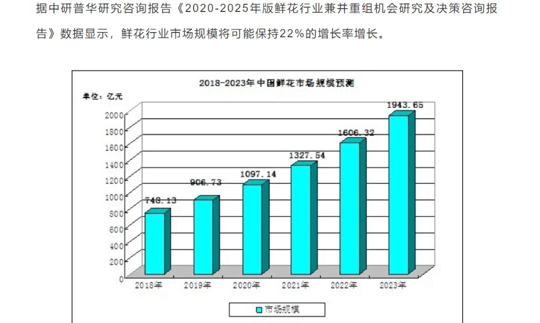 揭秘七夕鲜花乱象：你收到的花多半是C级货威廉希尔(图3)