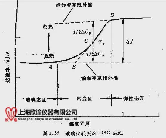 冷冻干燥的冻是什么意思-冻干预冻百科小知识(图1)