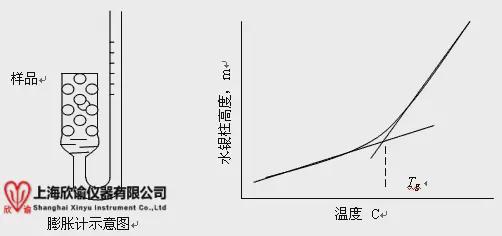 冷冻干燥的冻是什么意思-冻干预冻百科小知识(图3)