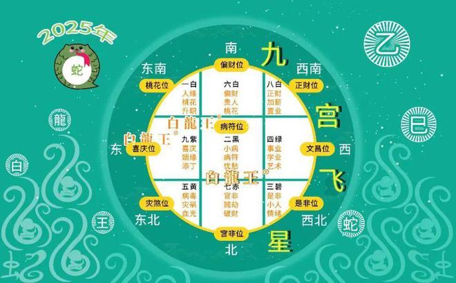 2025九宫飞星图解家宅及办公风水方位解析威廉希尔WilliamHill(图1)