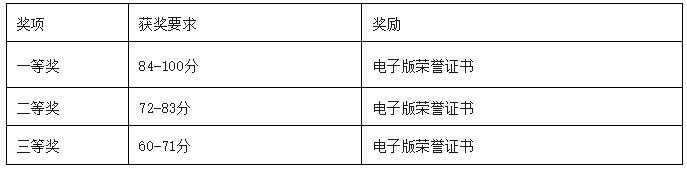 2024年全国学生科学素质知识科普活动报名通知！(图1)