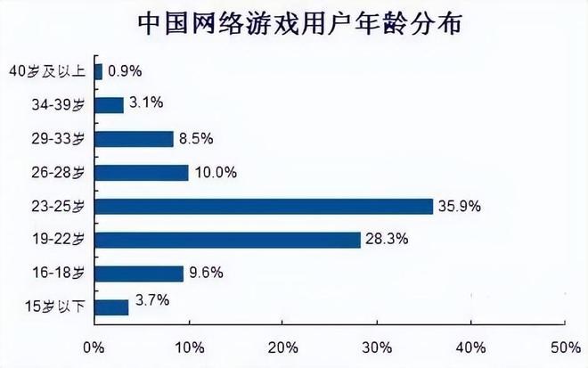 游戏公司要发财了！《黑神话：悟空》上市一月公司直接狂威廉希尔WilliamHill赚67亿(图16)