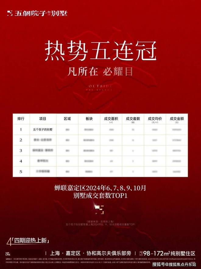 五个院子的别墅（2025官威廉希尔WilliamHill方网站）五个院子的别墅户型-配套(图6)
