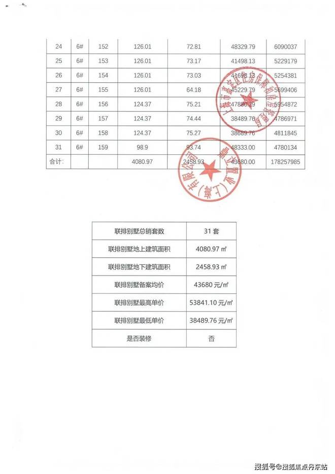 五个院子的别墅（2025官威廉希尔WilliamHill方网站）五个院子的别墅户型-配套(图16)