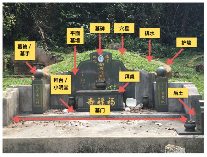 山坟风水布局风水大师的贴心分享(图2)