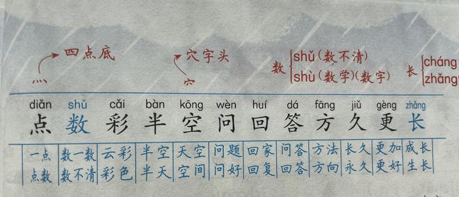 一年级语文课后复习巩固《雨点儿》重点知识梳理+拓展延伸(图8)