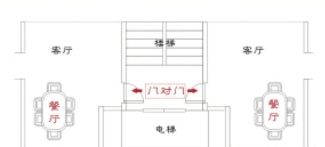 俗话说“大门吃小门一门兴旺一门衰”啥意思？遇到该如何解决(图10)