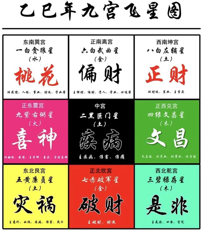 威廉希尔WilliamHill九宫格风水布局详解杨明德大师的独家解读(图5)