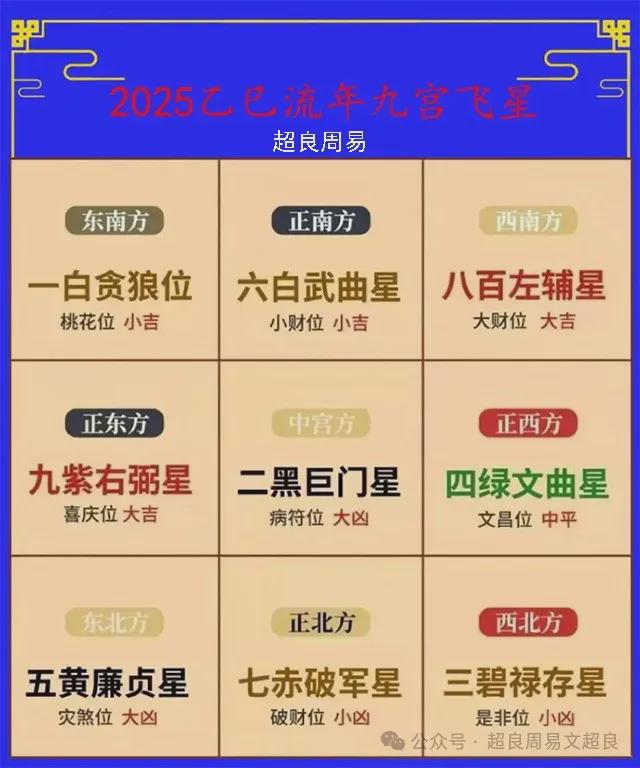 威廉希尔2025年家居风水布局与催财催贵催文昌指南！(图1)