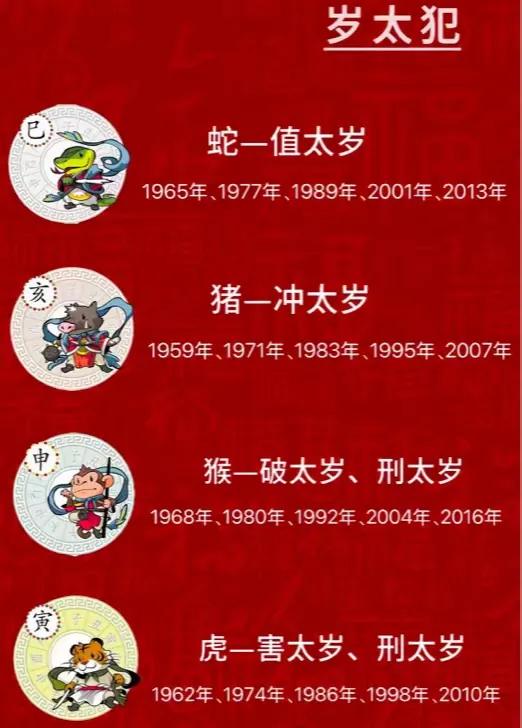 大年初六威廉希尔立春有3大特点4种生肖要躲春(图3)