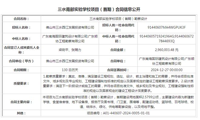 捉急！桂城二中延至2026年！佛山这波待建学校被问麻了！哪些最有戏？(图34)
