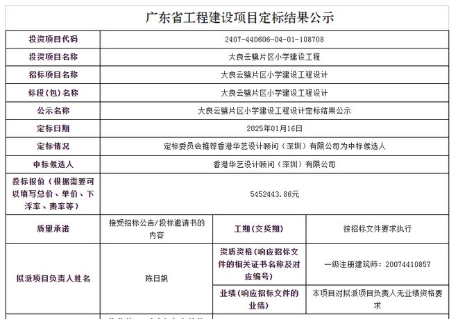 捉急！桂城二中延至2026年！佛山这波待建学校被问麻了！哪些最有戏？(图37)
