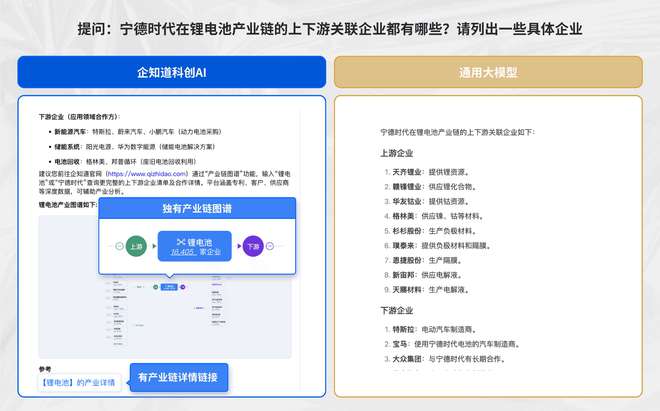 企知道科创AI焕新上线解决企业研发与拓客痛点(图3)