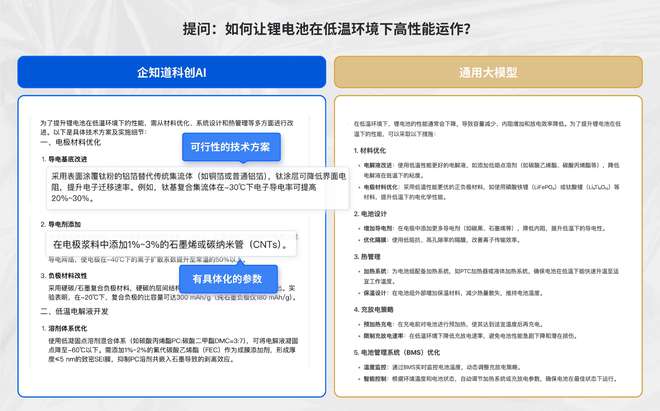 企知道科创AI焕新上线解决企业研发与拓客痛点(图2)