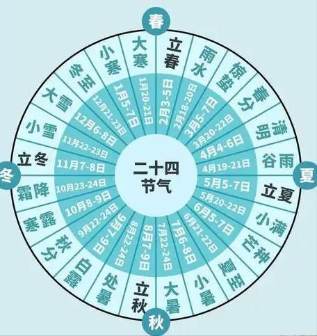 今日大寒别管多忙牢记：1不做2要洗3要防别犯忌讳(图18)