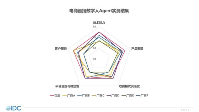 0成本一键开播数字人迎来应用爆发(图4)