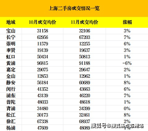 威廉希尔国贸海上原墅-首页网站-上海松江国贸海上原墅售楼处丨欢迎您房价_房型-售楼处位置(图5)