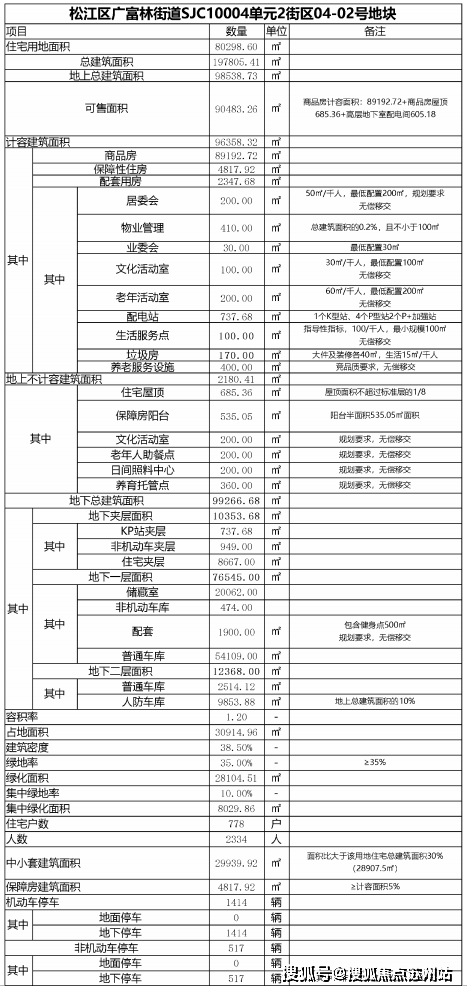 威廉希尔国贸海上原墅-首页网站-上海松江国贸海上原墅售楼处丨欢迎您房价_房型-售楼处位置(图12)