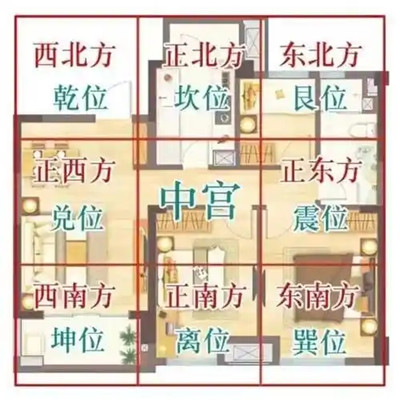 一招就看出家里风水WilliamHill(图2)