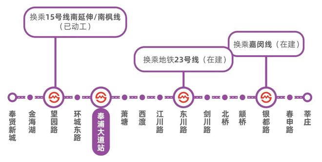 中建御璟园网站-奉贤中建御璟园(2025)最新房价＋户型＋配套(图7)