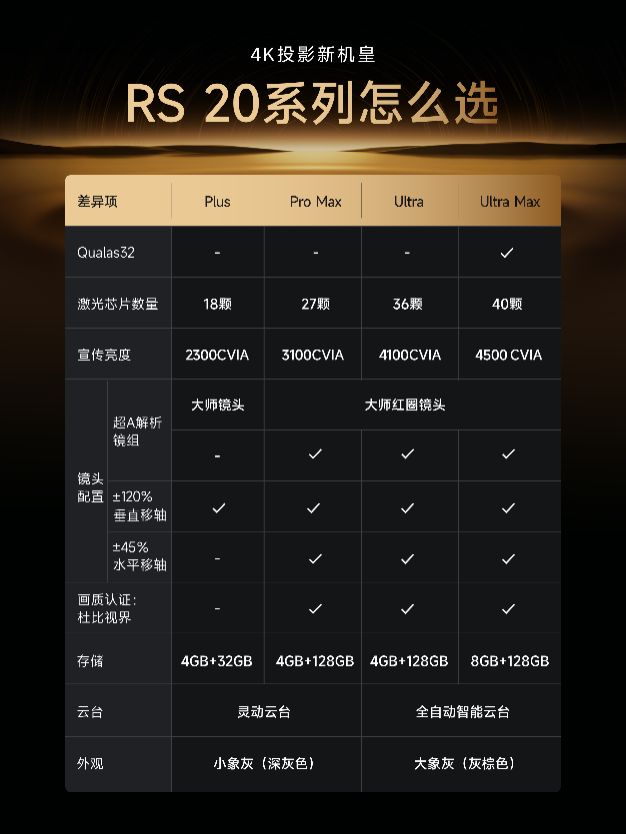 WilliamHill极米RS20系列：用「无损4K+电竞性能」争夺家庭娱乐「新入口」(图1)