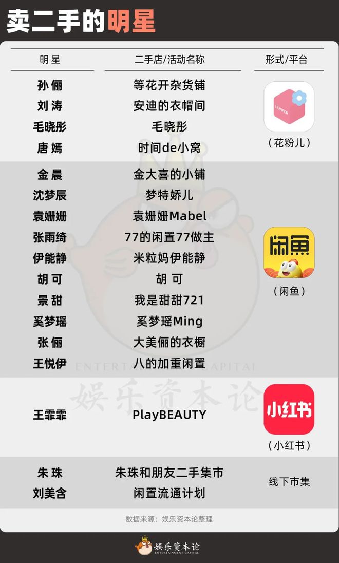 王俊凯刘美含翻车背后：没有让利就不要做“闲鱼”人设(图5)