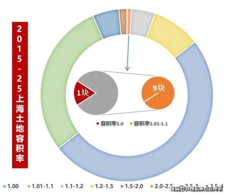 一文读懂保利西郊和煦优缺点!分析一下保利西郊和煦│领墅值得买吗？(图2)