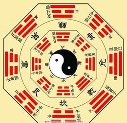 今日运势：南翌说风水今日运势（风水方位朝向）(图1)