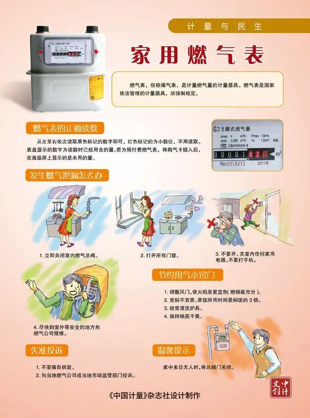 计量惠民生——民用威廉希尔“三表”科普小知识(图5)
