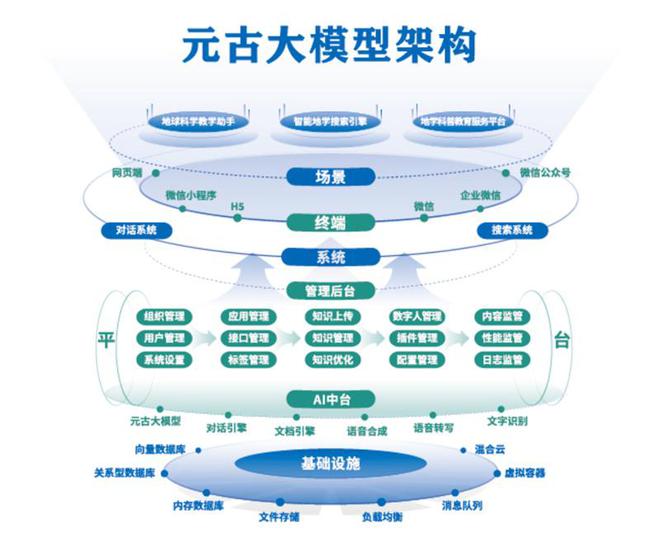 数字化转型重塑教学流程与场景(图2)