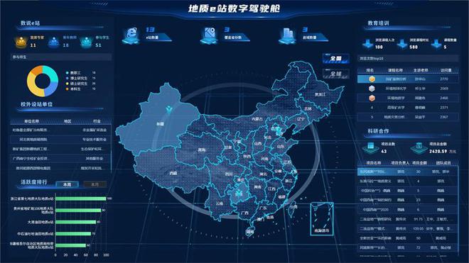 数字化转型重塑教学流程与场景(图4)