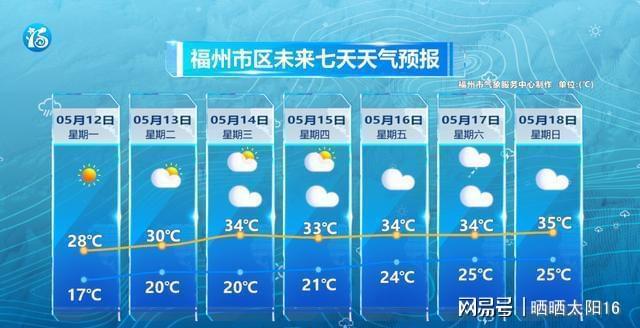 福州气温将飙35℃！这种带毒花卉千万别靠近(图1)
