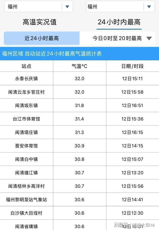 福州气温将飙35℃！这种带毒花卉千万别靠近(图4)