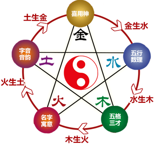 郑青松起名_郑青松起名网_宝宝取名网公司网(图2)